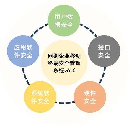 移動(dòng)設(shè)備頻中招，網(wǎng)御星云如何助力企業(yè)守護(hù)數(shù)字資產(chǎn)安全